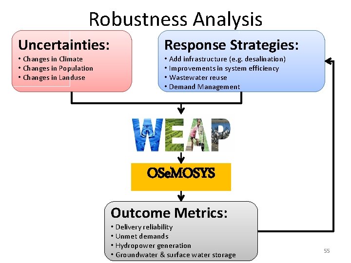 Robustness Analysis Uncertainties: • Changes in Climate • Changes in Population • Changes in
