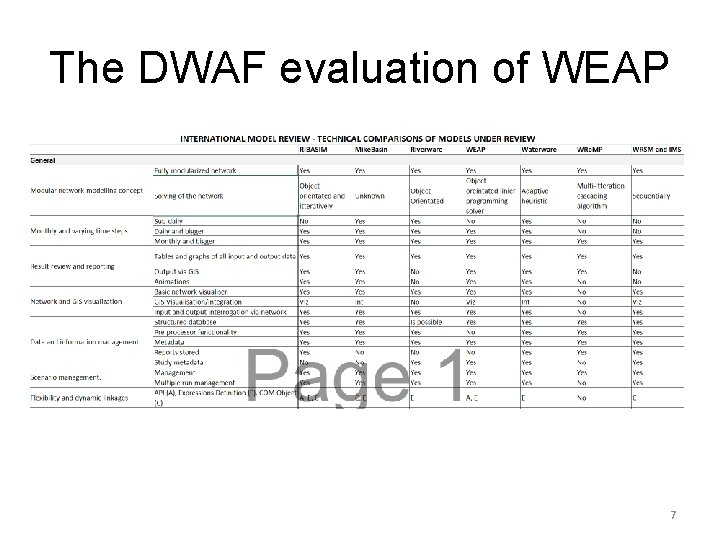 The DWAF evaluation of WEAP 7 