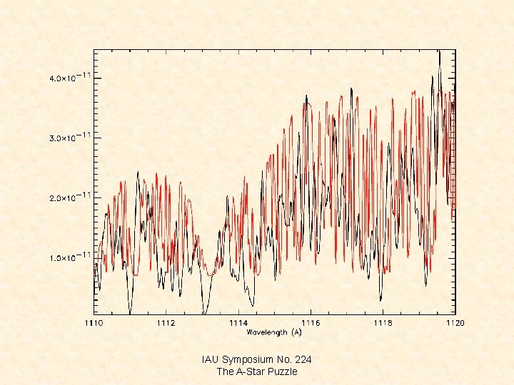 IAU Symposium No. 224 The A-Star Puzzle 