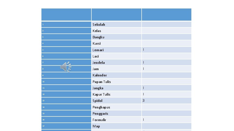 1 Sekolah 2 Kelas 3 Bangku 4 Kursi 5 Lemari 6 Laci 7 Jendela