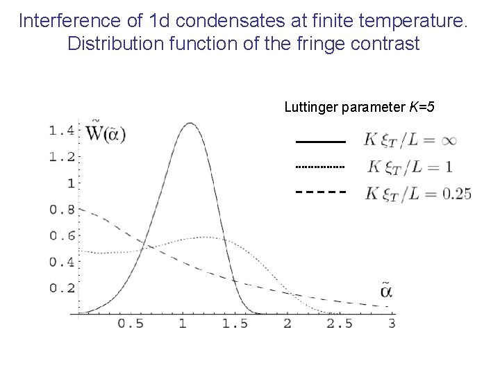 Interference of 1 d condensates at finite temperature. Distribution function of the fringe contrast