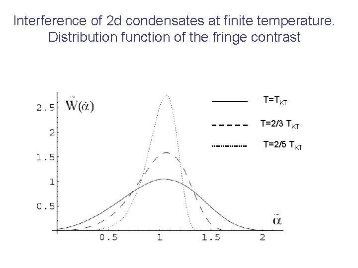 Interference of 2 d condensates at finite temperature. Distribution function of the fringe contrast