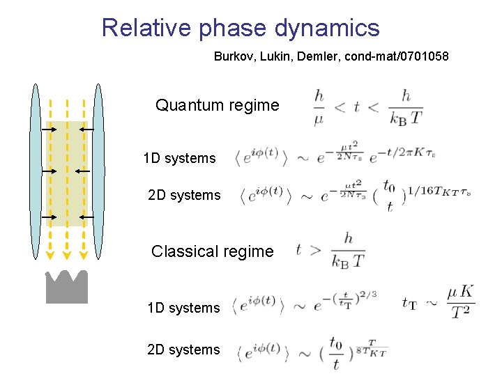 Relative phase dynamics Burkov, Lukin, Demler, cond-mat/0701058 Quantum regime 1 D systems 2 D