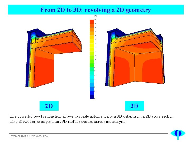 From 2 D to 3 D: revolving a 2 D geometry 2 D 3