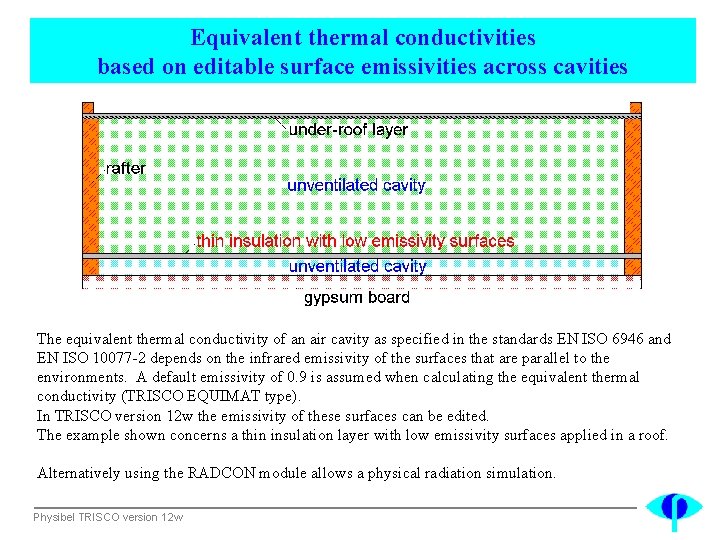 Equivalent thermal conductivities based on editable surface emissivities across cavities The equivalent thermal conductivity