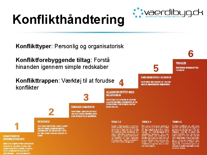 Konflikthåndtering Konflikttyper: Personlig og organisatorisk Konfliktforebyggende tiltag: Forstå hinanden igennem simple redskaber Konflikttrappen: Værktøj