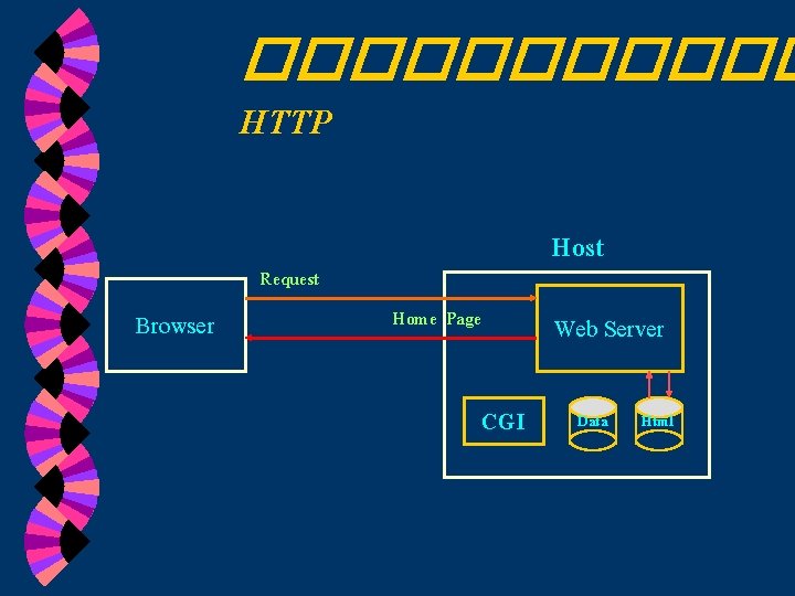 ������ HTTP Host Request Browser Home Page CGI Web Server Data Html 