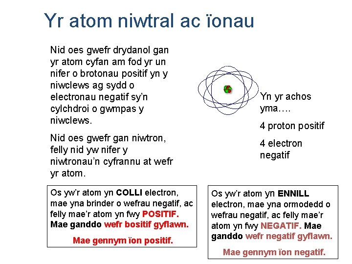 Yr atom niwtral ac ïonau Nid oes gwefr drydanol gan yr atom cyfan am