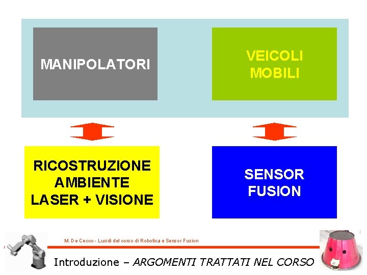 MANIPOLATORI VEICOLI MOBILI RICOSTRUZIONE AMBIENTE LASER + VISIONE SENSOR FUSION M. De Cecco -