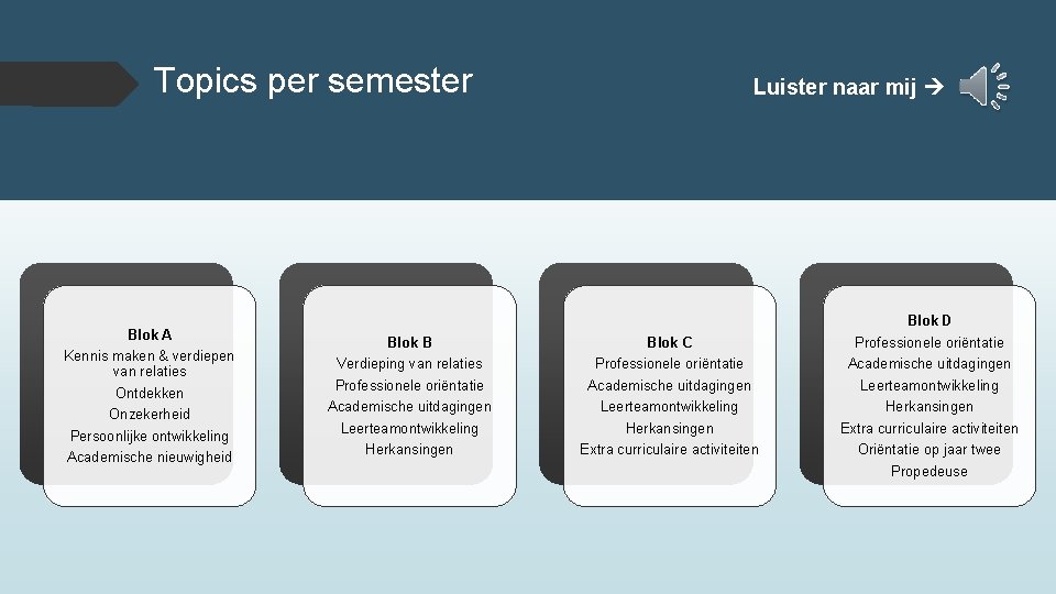 Topics per semester Blok A Kennis maken & verdiepen van relaties Ontdekken Onzekerheid Persoonlijke