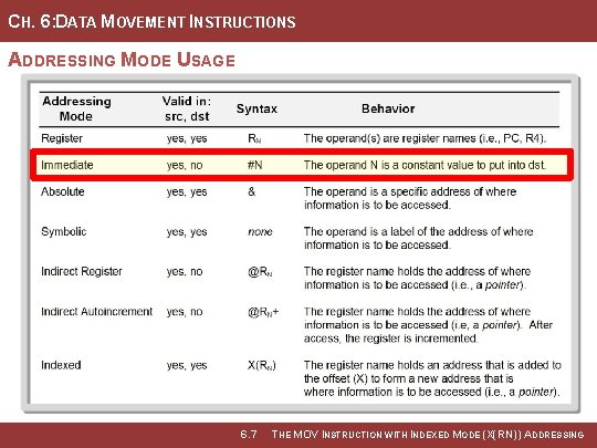 CH. 6: DATA MOVEMENT INSTRUCTIONS ADDRESSING MODE USAGE Image Courtesy of Recording Connection of