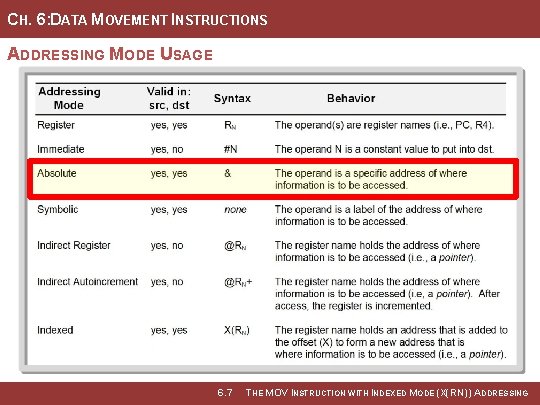 CH. 6: DATA MOVEMENT INSTRUCTIONS ADDRESSING MODE USAGE Image Courtesy of Recording Connection of