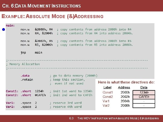 CH. 6: DATA MOVEMENT INSTRUCTIONS EXAMPLE: ABSOLUTE MODE (&)ADDRESSING Image Courtesy of Recording Connection