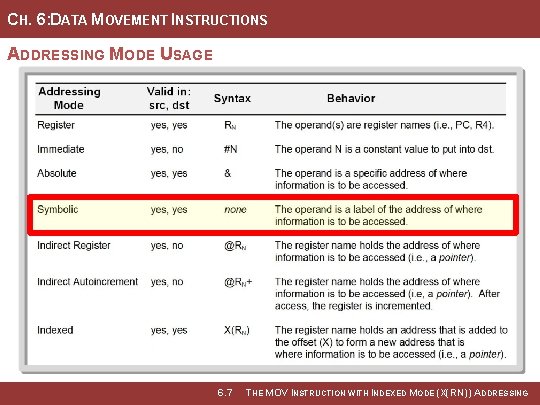 CH. 6: DATA MOVEMENT INSTRUCTIONS ADDRESSING MODE USAGE Image Courtesy of Recording Connection of