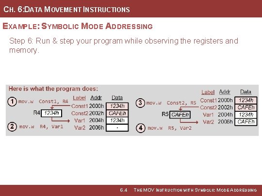 CH. 6: DATA MOVEMENT INSTRUCTIONS EXAMPLE: SYMBOLIC MODE ADDRESSING Step 6: Run & step