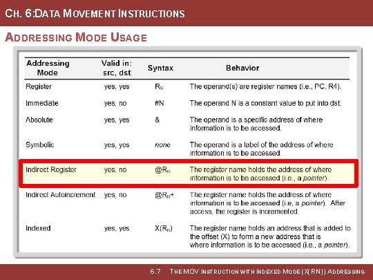 CH. 6: DATA MOVEMENT INSTRUCTIONS ADDRESSING MODE USAGE Image Courtesy of Recording Connection of