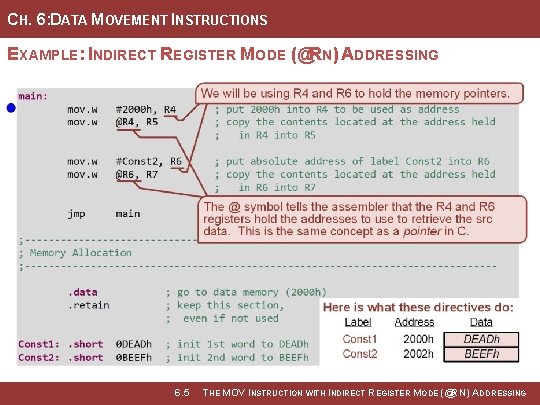 CH. 6: DATA MOVEMENT INSTRUCTIONS EXAMPLE: INDIRECT REGISTER MODE (@RN) ADDRESSING Image Courtesy of