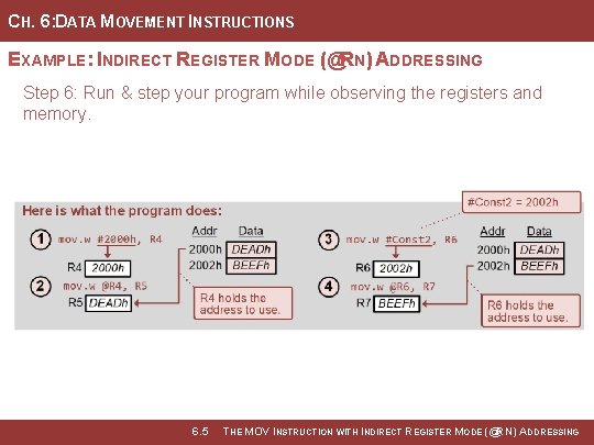 CH. 6: DATA MOVEMENT INSTRUCTIONS EXAMPLE: INDIRECT REGISTER MODE (@RN) ADDRESSING Step 6: Run