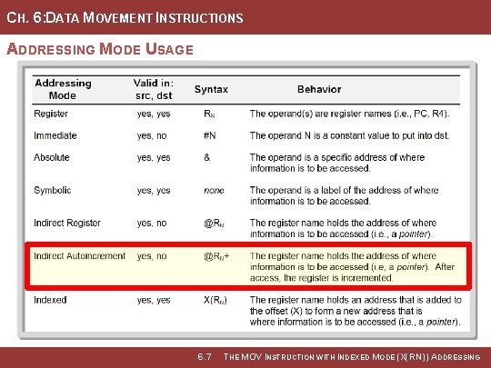 CH. 6: DATA MOVEMENT INSTRUCTIONS ADDRESSING MODE USAGE Image Courtesy of Recording Connection of