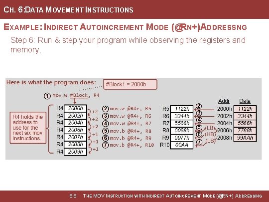 CH. 6: DATA MOVEMENT INSTRUCTIONS EXAMPLE: INDIRECT AUTOINCREMENT MODE (@RN+) ADDRESSNG Step 6: Run