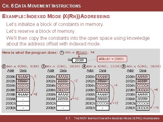 CH. 6: DATA MOVEMENT INSTRUCTIONS EXAMPLE: INDEXED MODE (X(RN)) ADDRESSING Let’s initialize a block