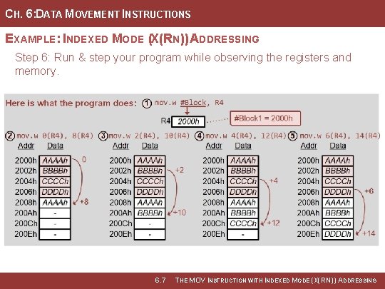 CH. 6: DATA MOVEMENT INSTRUCTIONS EXAMPLE: INDEXED MODE (X(RN)) ADDRESSING Step 6: Run &