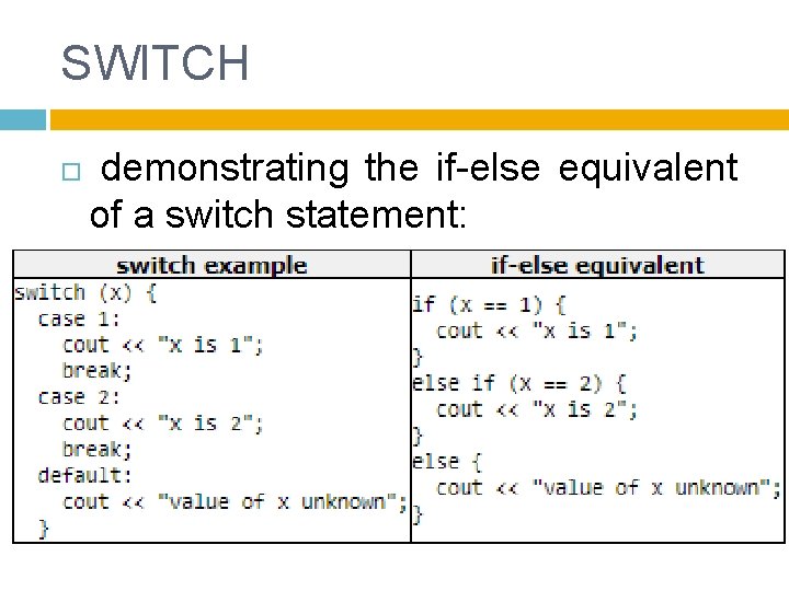 SWITCH demonstrating the if-else equivalent of a switch statement: 