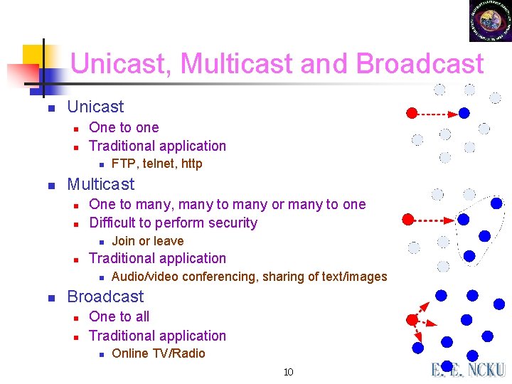 Unicast, Multicast and Broadcast n Unicast n n One to one Traditional application n Unicast, Multicast and Broadcast n Unicast n n One to one Traditional application n