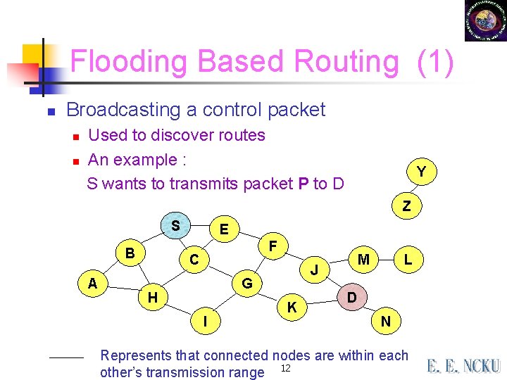 Flooding Based Routing (1) n Broadcasting a control packet n n Used to discover Flooding Based Routing (1) n Broadcasting a control packet n n Used to discover