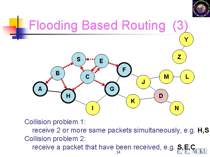Flooding Based Routing (3) Y S Z E F B C M J A Flooding Based Routing (3) Y S Z E F B C M J A