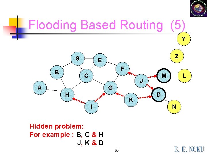 Flooding Based Routing (5) Y S Z E F B C M J A Flooding Based Routing (5) Y S Z E F B C M J A