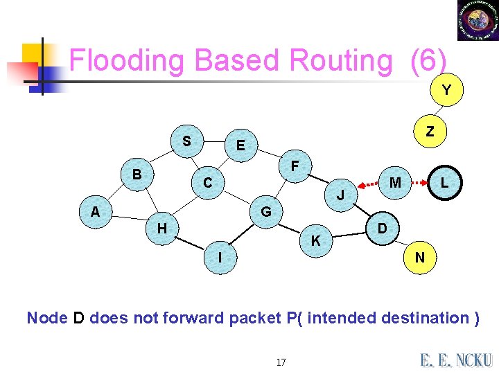 Flooding Based Routing (6) Y S Z E F B C M J A Flooding Based Routing (6) Y S Z E F B C M J A