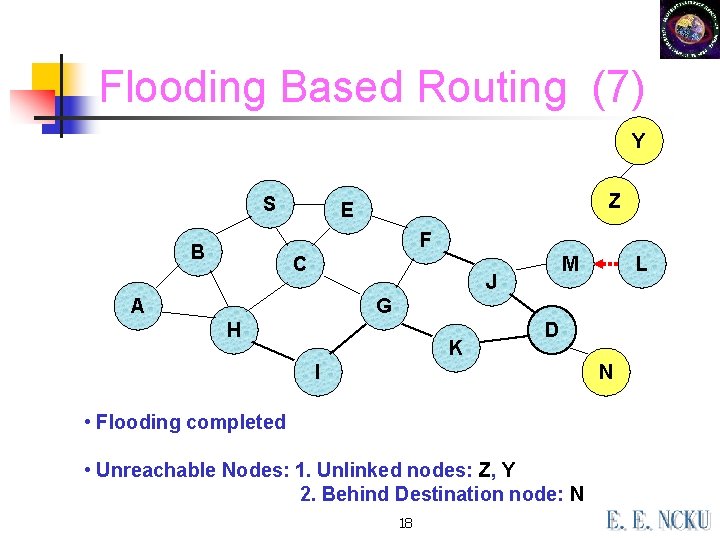 Flooding Based Routing (7) Y S Z E F B C M J A Flooding Based Routing (7) Y S Z E F B C M J A