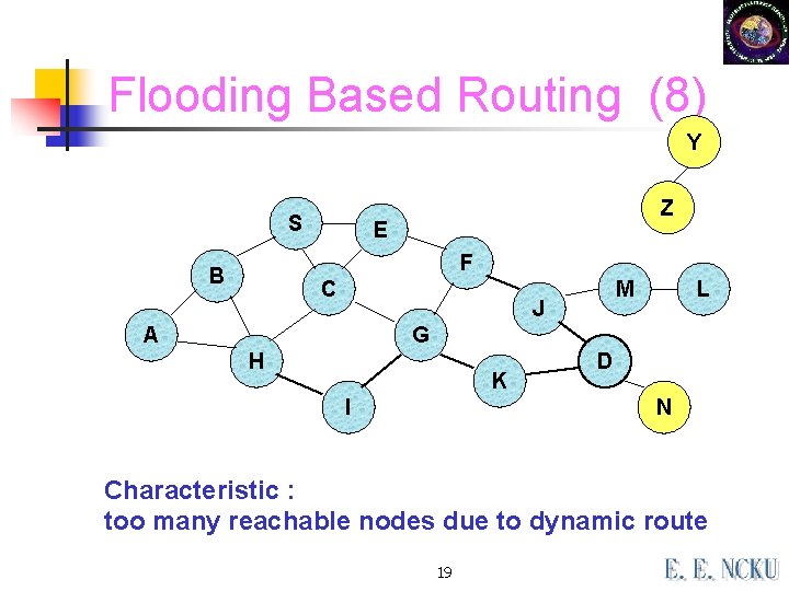 Flooding Based Routing (8) Y S Z E F B C M J A Flooding Based Routing (8) Y S Z E F B C M J A