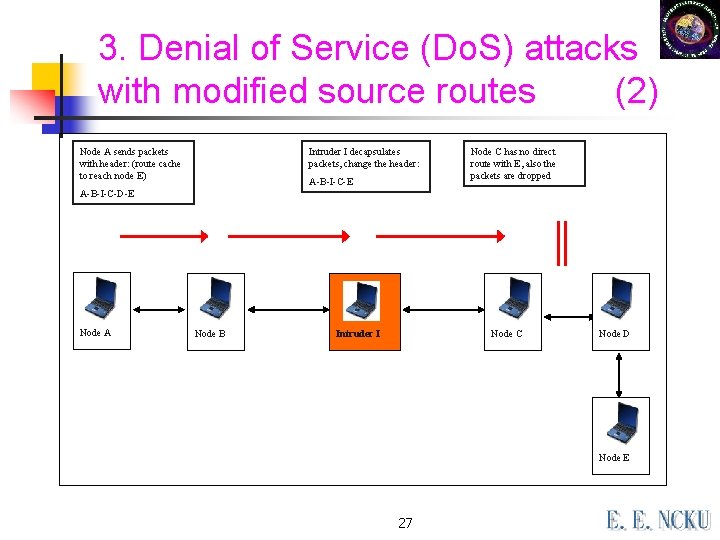 3. Denial of Service (Do. S) attacks with modified source routes (2) Node A 3. Denial of Service (Do. S) attacks with modified source routes (2) Node A