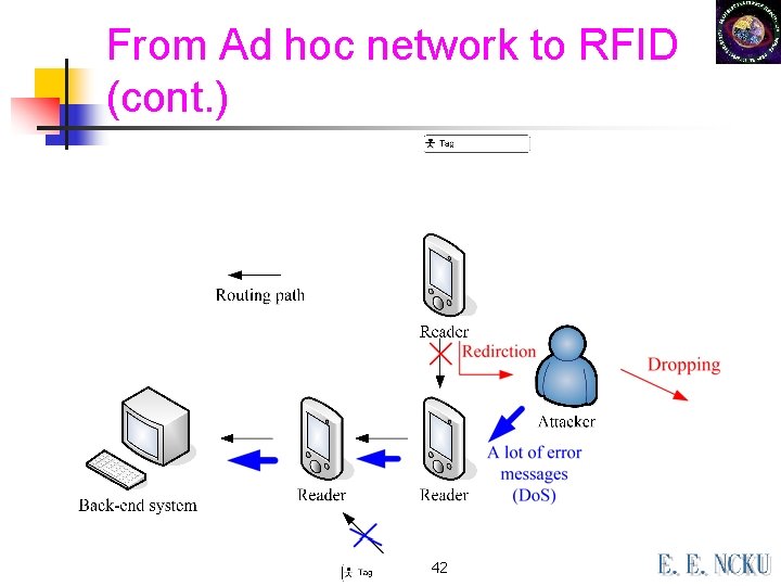 From Ad hoc network to RFID (cont. ) 42 From Ad hoc network to RFID (cont. ) 42