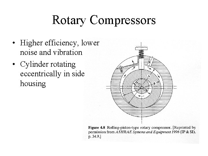 Rotary Compressors • Higher efficiency, lower noise and vibration • Cylinder rotating eccentrically in