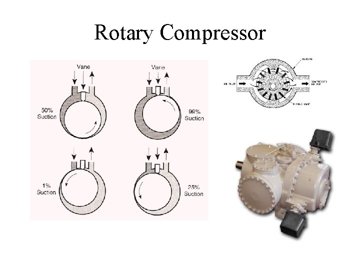 Rotary Compressor 