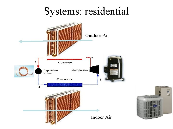 Systems: residential Outdoor Air Indoor Air 