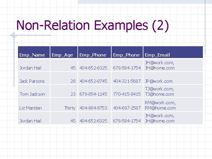 Non-Relation Examples (2) Emp_Name Emp_Age Emp_Phone Emp_Email Jordan Hail 45 404 -652 -6325 678