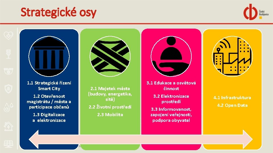 Strategické osy 1. 1 Strategické řízení Smart City 1. 2 Otevřenost magistrátu / města