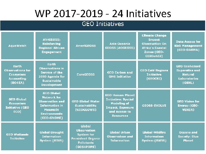 WP 2017 -2019 - 24 Initiatives 