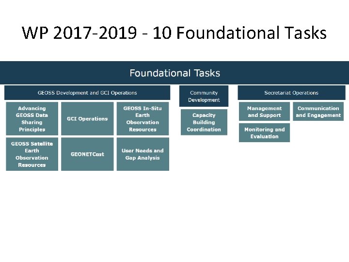 WP 2017 -2019 - 10 Foundational Tasks 