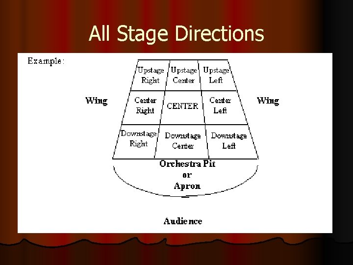 All Stage Directions  All Stage Directions