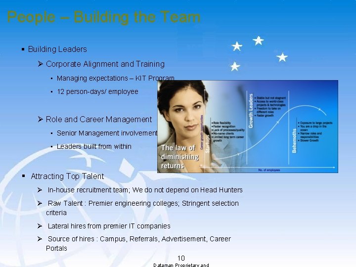 People – Building the Team § Building Leaders Ø Corporate Alignment and Training •