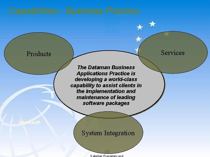 Capabilities - Business Practice Services Products The Dataman Business Applications Practice is developing a