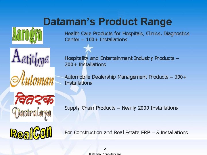 Dataman’s Product Range Health Care Products for Hospitals, Clinics, Diagnostics Center – 100+ Installations