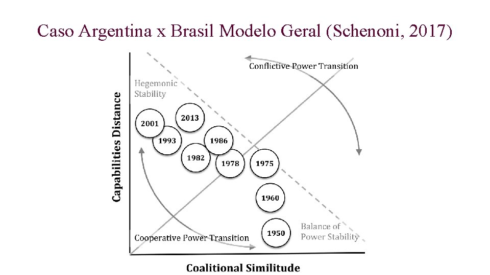 Caso Argentina x Brasil Modelo Geral (Schenoni, 2017) 