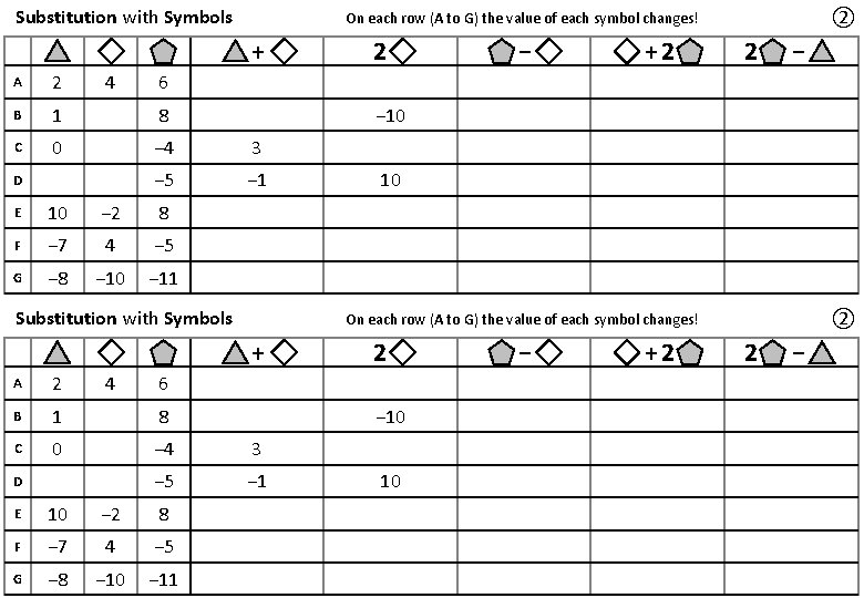 Substitution with Symbols + 4 A 2 B 1 8 C 0 − 4