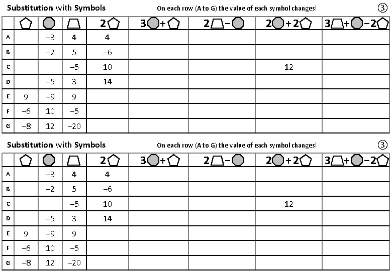 Substitution with Symbols 2 A − 3 4 4 B − 2 5 −